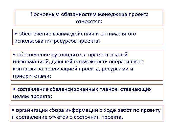 К основным обязанностям менеджера проекта относятся: • обеспечение взаимодействия и оптимального использования ресурсов проекта;