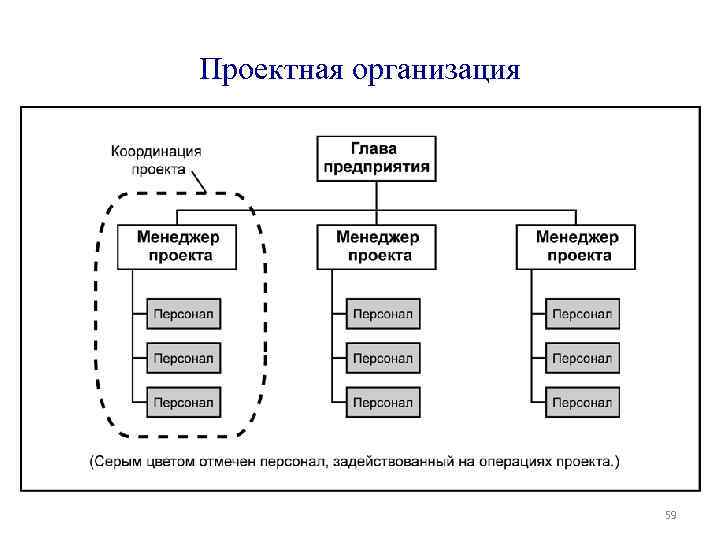 Проектная организация 59 