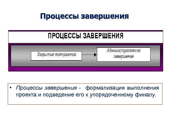 Процессы завершения • Процессы завершения - формализация выполнения проекта и подведение его к упорядоченному