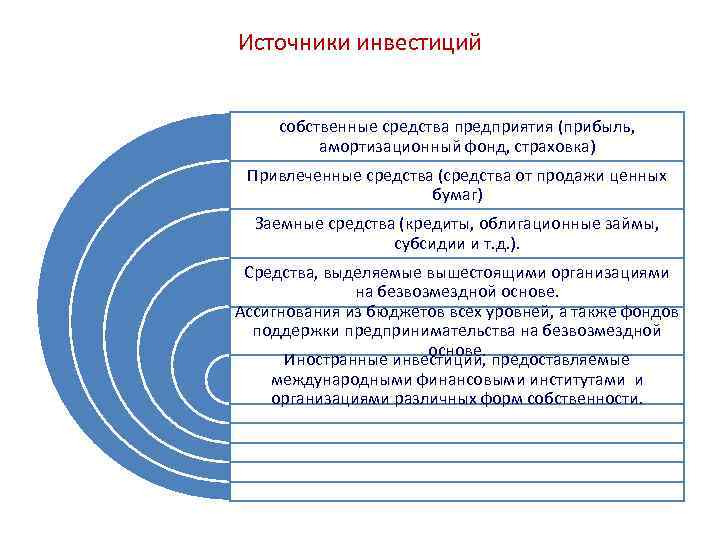 Источники инвестиций собственные средства предприятия (прибыль, амортизационный фонд, страховка) Привлеченные средства (средства от продажи