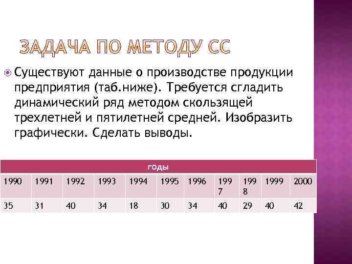  Существуют данные о производстве продукции предприятия (таб. ниже). Требуется сгладить динамический ряд методом