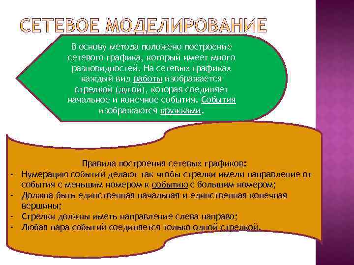 В основу метода положено построение сетевого графика, который имеет много разновидностей. На сетевых графиках