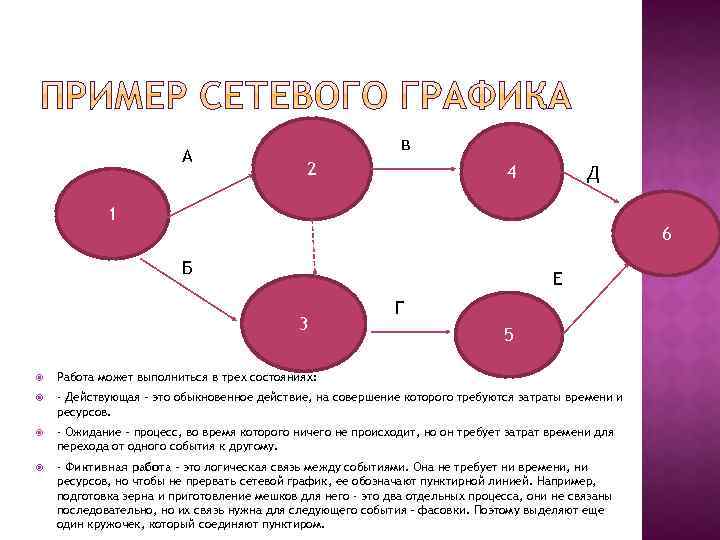 А в 2 4 Д 1 6 Б Е 3 Г 5 Работа может