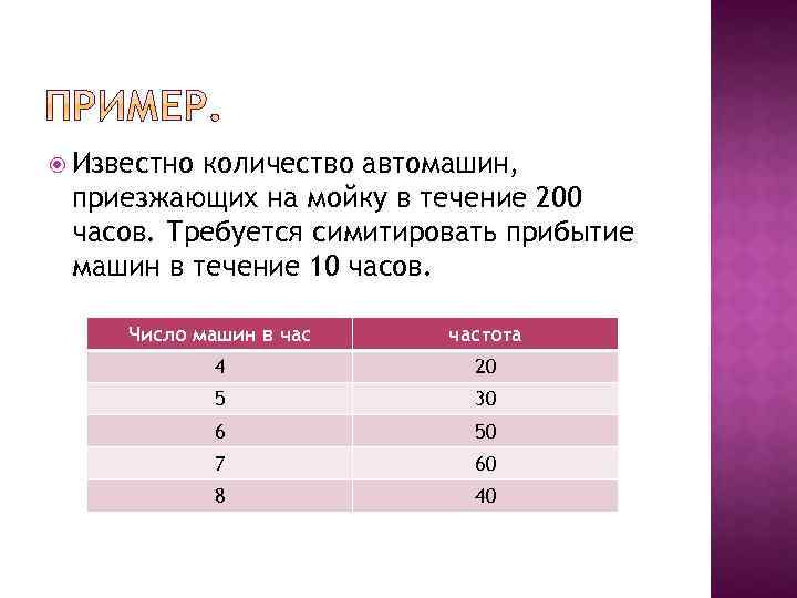  Известно количество автомашин, приезжающих на мойку в течение 200 часов. Требуется симитировать прибытие