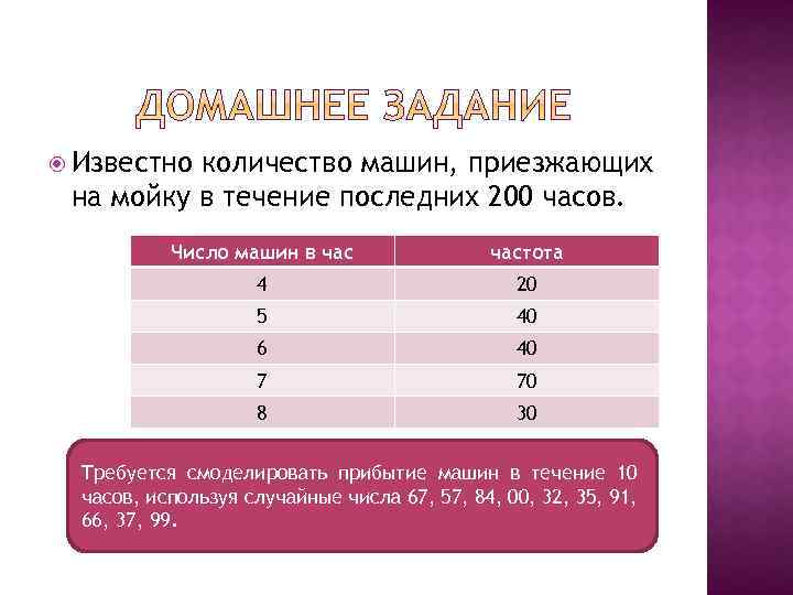  Известно количество машин, приезжающих на мойку в течение последних 200 часов. Число машин