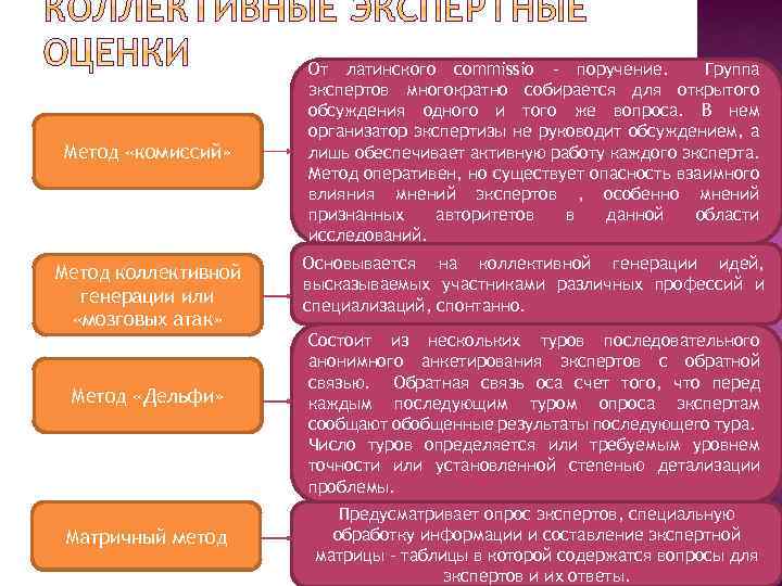 Метод «комиссий» Метод коллективной генерации или «мозговых атак» Метод «Дельфи» Матричный метод От латинского