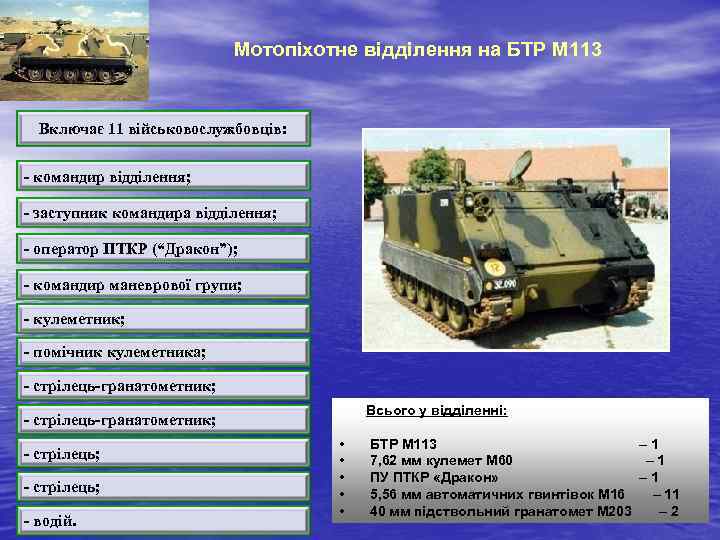 Мотопіхотне відділення на БТР М 113 Включає 11 військовослужбовців: - командир відділення; - заступник