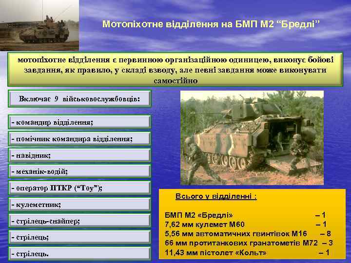 Мотопіхотне відділення на БМП М 2 “Бредлі” мотопіхотне відділення є первинною організаційною одиницею, виконує