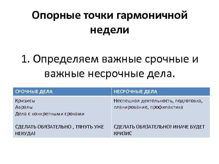 Опорные точки гармоничной недели 1. Определяем важные срочные и важные несрочные дела. СРОЧНЫЕ ДЕЛА