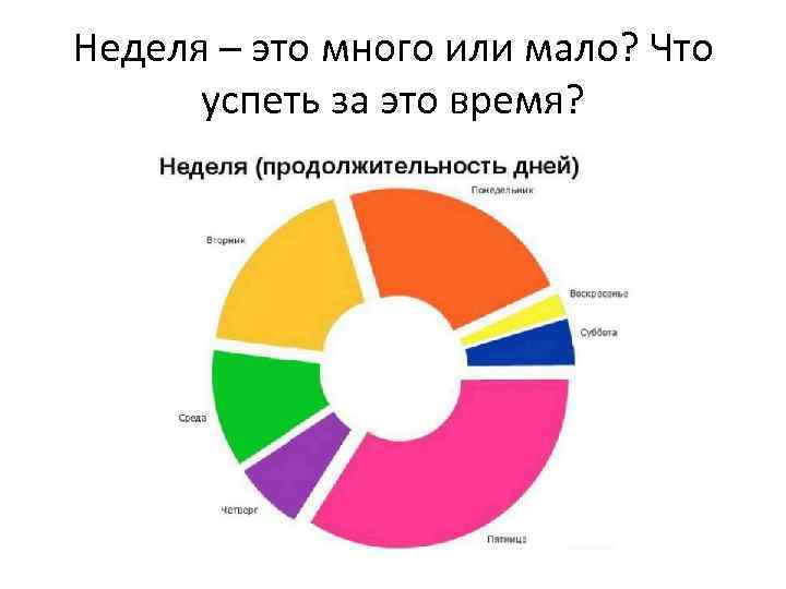 Неделя – это много или мало? Что успеть за это время? 