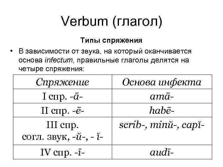 Verbum (глагол) Типы спряжения • В зависимости от звука, на который оканчивается основа infectum,