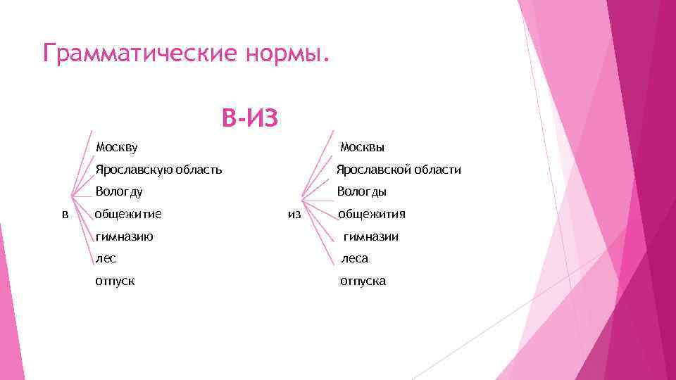 Грамматические нормы. В-ИЗ Москву Москвы Ярославскую область Вологду в Ярославской области Вологды общежитие из