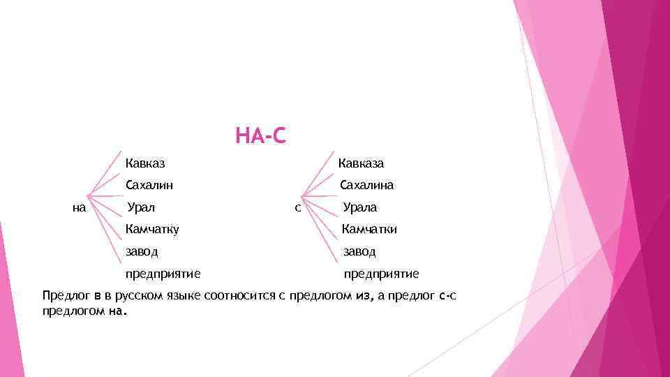 Произношение предлогов союзов частиц 7 класс презентация