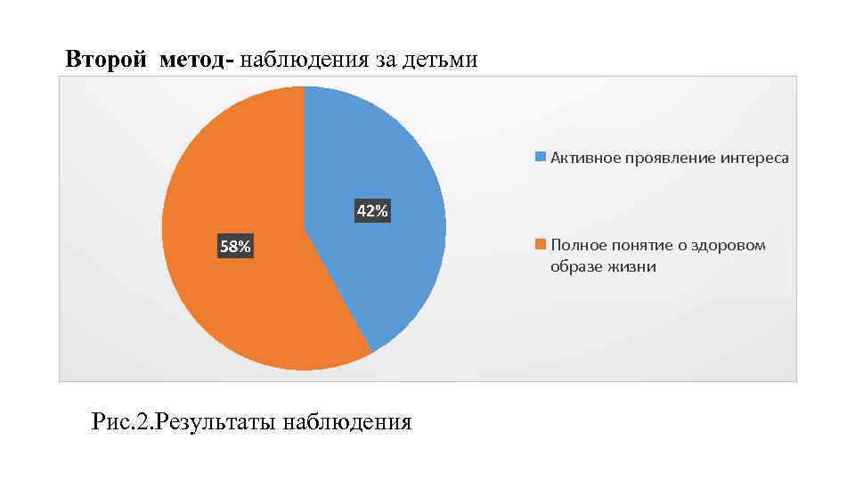 Второй метод- наблюдения за детьми Активное проявление интереса 42% 58% Рис. 2. Результаты наблюдения