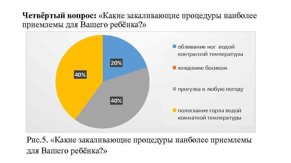 Четвёртый вопрос: «Какие закаливающие процедуры наиболее приемлемы для Вашего ребёнка? » обливание ног водой