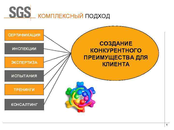 КОМПЛЕКСНЫЙ ПОДХОД СЕРТИФИКАЦИЯ ИНСПЕКЦИИ ЭКСПЕРТИЗА СОЗДАНИЕ КОНКУРЕНТНОГО ПРЕИМУЩЕСТВА ДЛЯ КЛИЕНТА ИСПЫТАНИЯ ТРЕНИНГИ КОНСАЛТИНГ 9