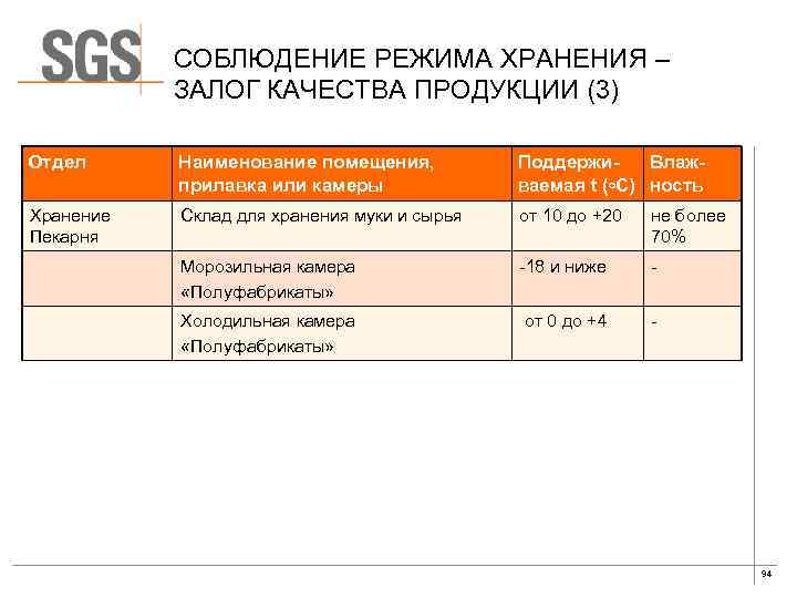 СОБЛЮДЕНИЕ РЕЖИМА ХРАНЕНИЯ – ЗАЛОГ КАЧЕСТВА ПРОДУКЦИИ (3) Отдел Наименование помещения, прилавка или камеры