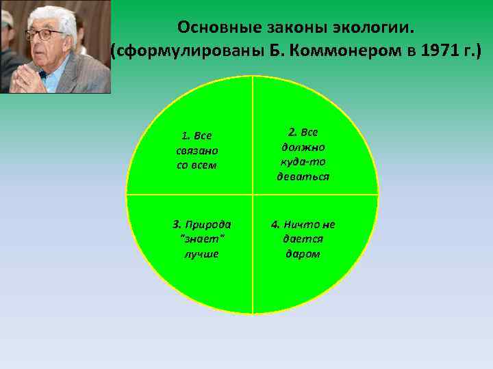 Основные законы экологии. (сформулированы Б. Коммонером в 1971 г. ) 1. Все связано со