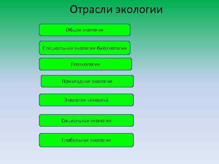 Экология как наука презентация 9 класс пасечник линия жизни