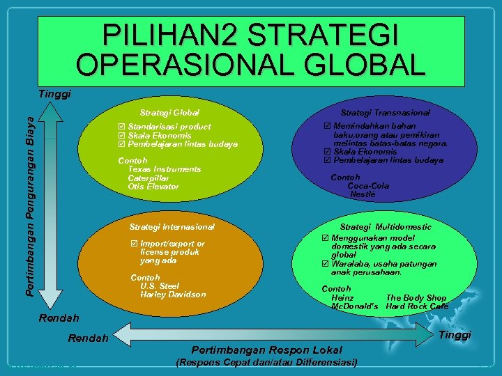 PILIHAN 2 STRATEGI OPERASIONAL GLOBAL Tinggi Pertimbangan Pengurangan Biaya Strategi Global þ Standarisasi product