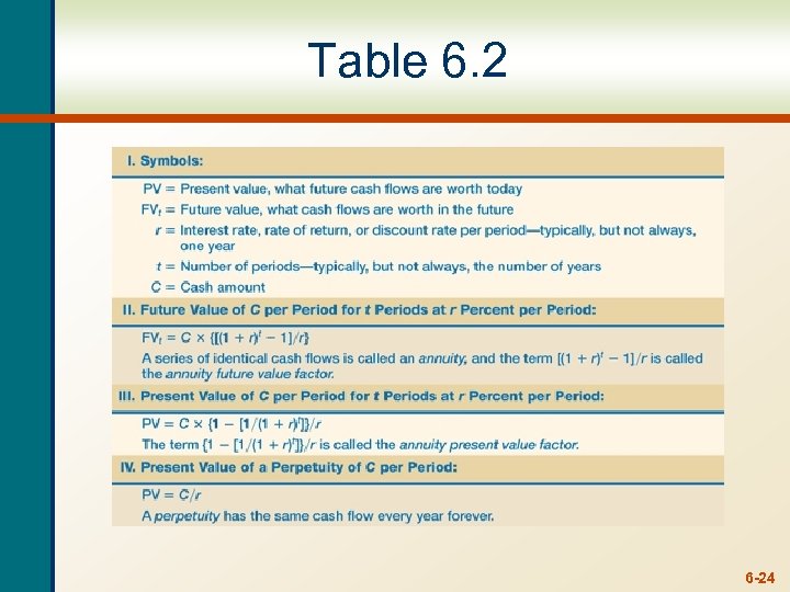 Table 6. 2 6 -24 