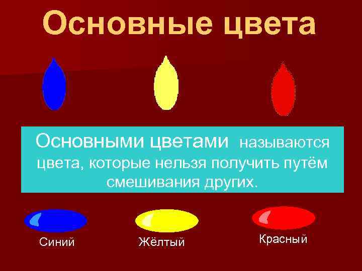 Основные цвета Основными цветами называются цвета, которые нельзя получить путём смешивания других. Синий Жёлтый