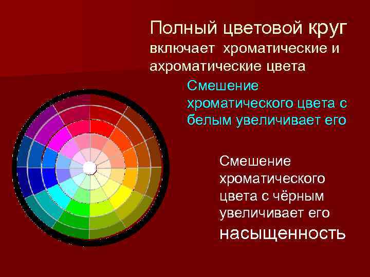 Полный цветовой круг включает хроматические и ахроматические цвета Смешение хроматического цвета с белым увеличивает