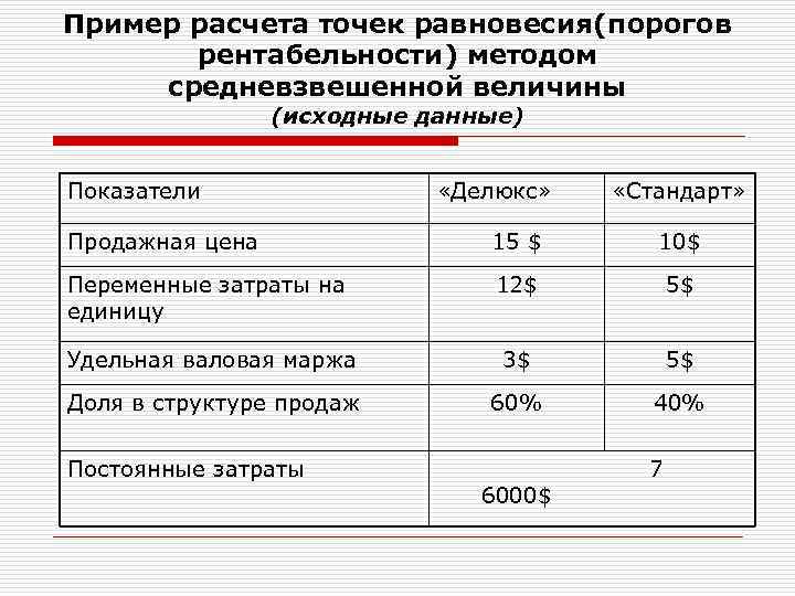 Средневзвешенная оценка