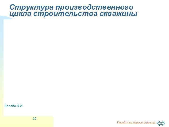 Структура производственного цикла строительства скважины Балаба В. И. 29 Перейти на первую страницу 