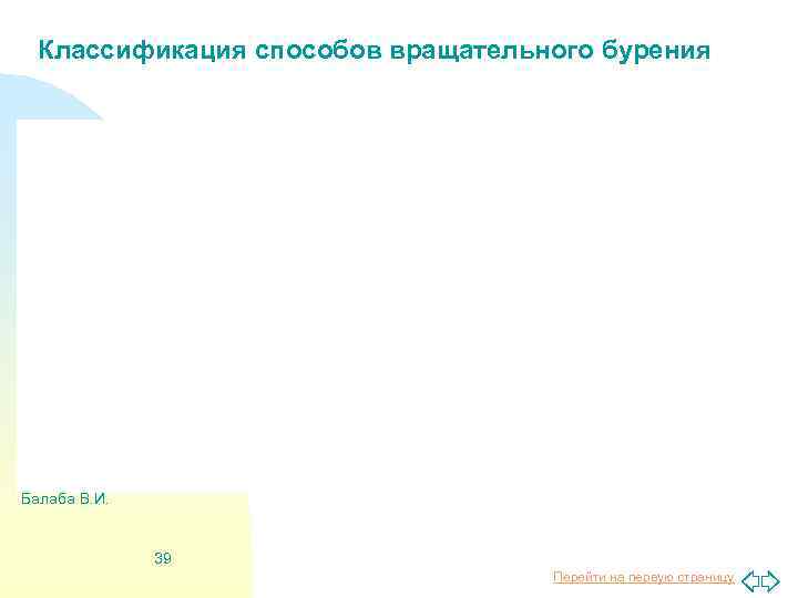 Классификация способов вращательного бурения Балаба В. И. 39 Перейти на первую страницу 