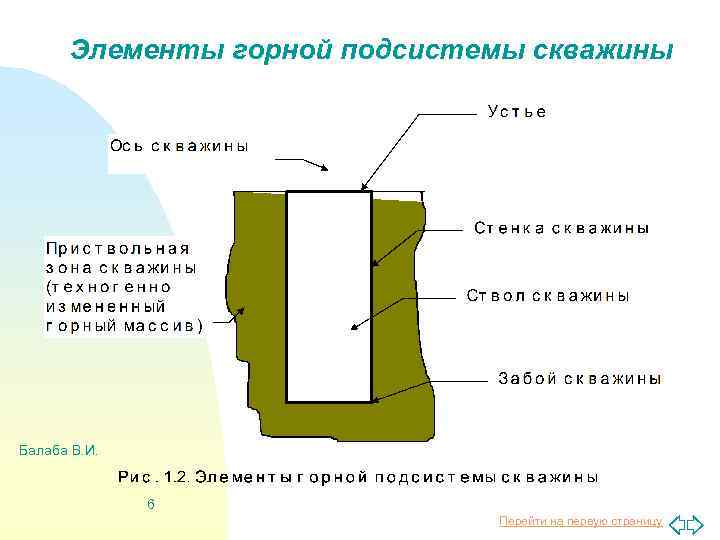 Элементы горной подсистемы скважины Балаба В. И. 6 Перейти на первую страницу 