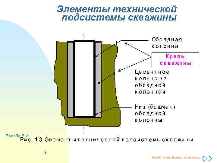Элементы технической подсистемы скважины Балаба В. И. 9 Перейти на первую страницу 