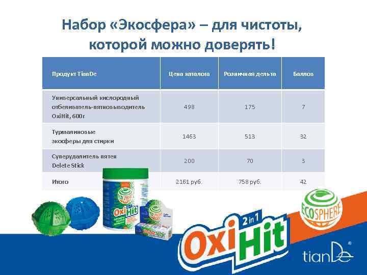 Набор «Экосфера» – для чистоты, которой можно доверять! Продукт Tian. De Цена каталога Розничная