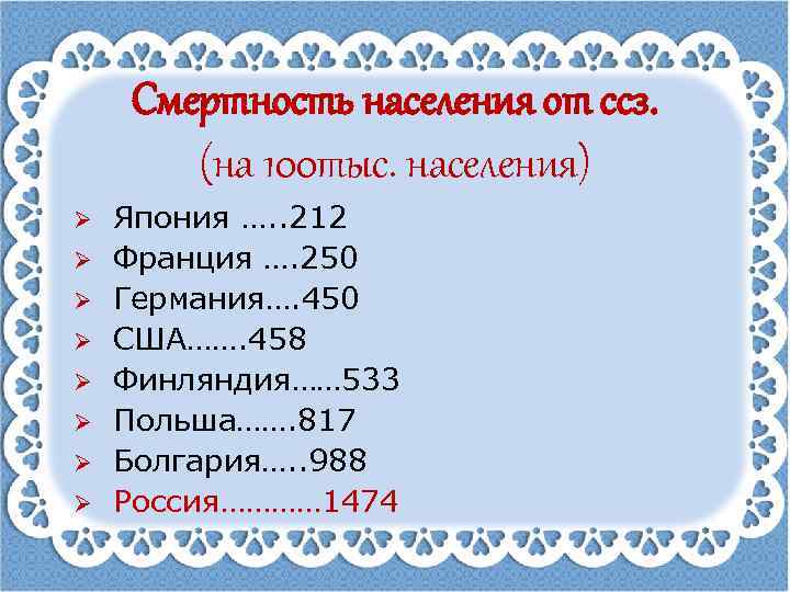 Смертность населения от ссз. (на 100 тыс. населения) Ø Ø Ø Ø Япония ….