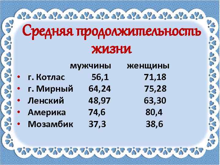 Средняя продолжительность жизни • • • мужчины г. Котлас 56, 1 г. Мирный 64,