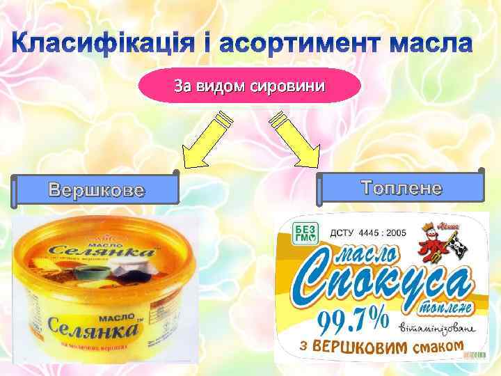 Класифікація і асортимент масла За видом сировини Вершкове Топлене 