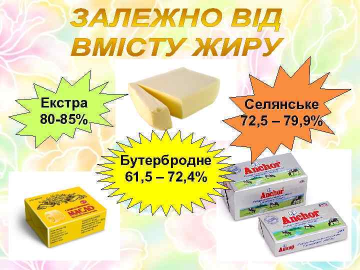 Екстра 80 -85% Селянське 72, 5 – 79, 9% Бутербродне 61, 5 – 72,