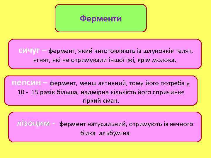 Ферменти сичуг – фермент, який виготовляють із шлуночків телят, ягнят, які не отримували іншої