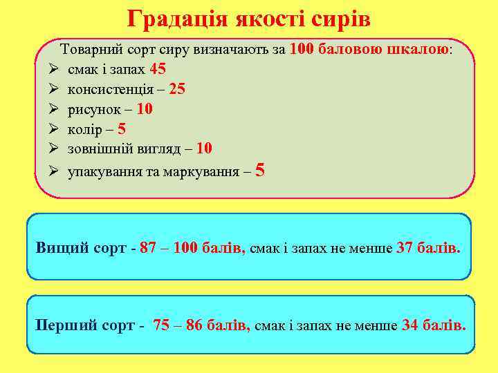 Градація якості сирів Товарний сорт сиру визначають за 100 баловою шкалою: Ø смак і