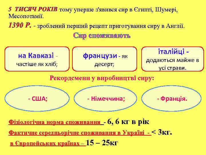 5 ТИСЯЧ РОКІВ тому уперше з'явився сир в Єгипті, Шумері, Месопотамії. 1390 Р. -