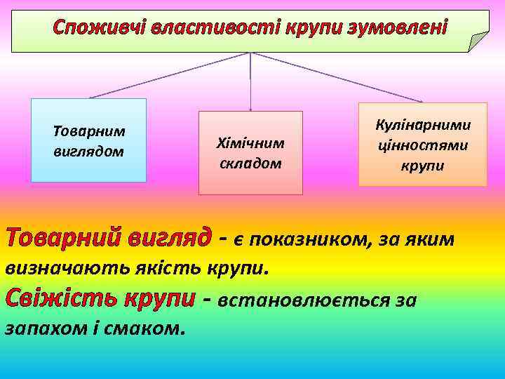 Споживчі властивості крупи зумовлені Товарним виглядом Хімічним складом Кулінарними цінностями крупи Товарний вигляд -
