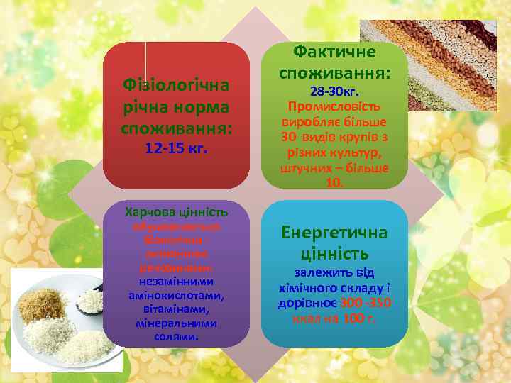Фізіологічна річна норма споживання: 12 -15 кг. Харчова цінність обумовлюється біологічно активними речовинами: незамінними