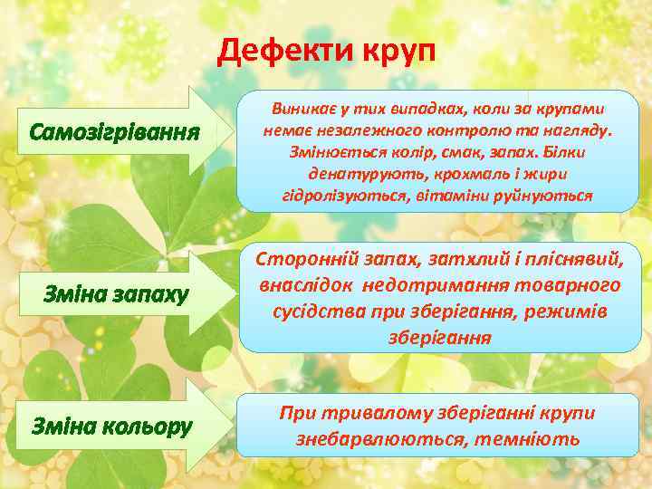 Дефекти круп Самозігрівання Виникає у тих випадках, коли за крупами немає незалежного контролю та
