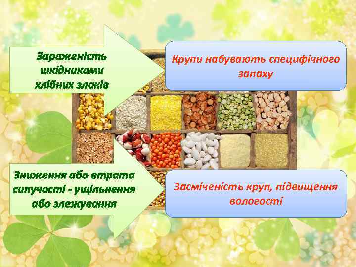 Зараженість шкідниками хлібних злаків Крупи набувають специфічного запаху Зниження або втрата сипучості - ущільнення