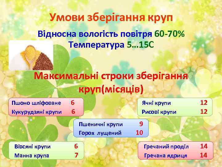 Умови зберігання круп Відносна вологість повітря 60 -70% Температура 5… 15 С Максимальні строки