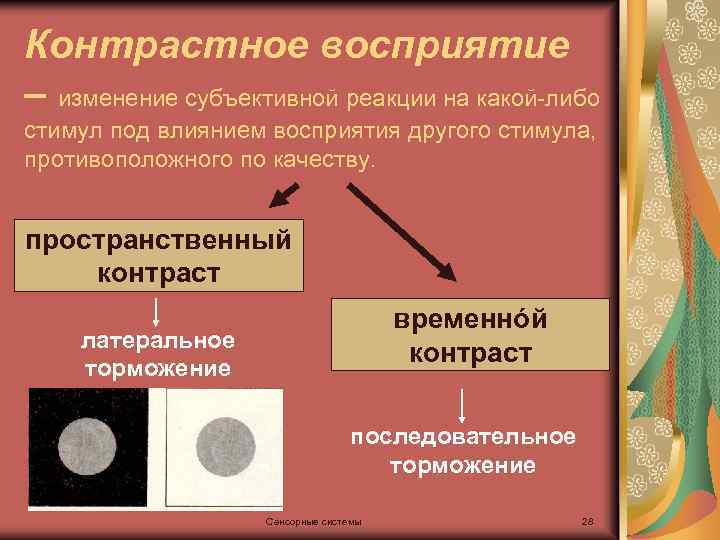 Изменение восприятия