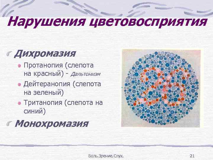 Нарушение цветного зрения. Врожденные расстройства цветоощущения. Нарушение цветовосприятия. Типы нарушения цветоощущения.