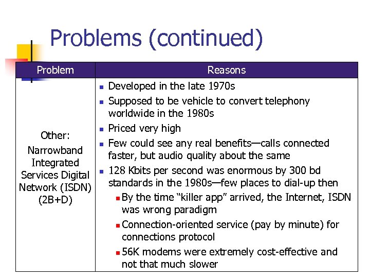 Problems (continued) Problem Reasons n n Other: Narrowband Integrated Services Digital Network (ISDN) (2