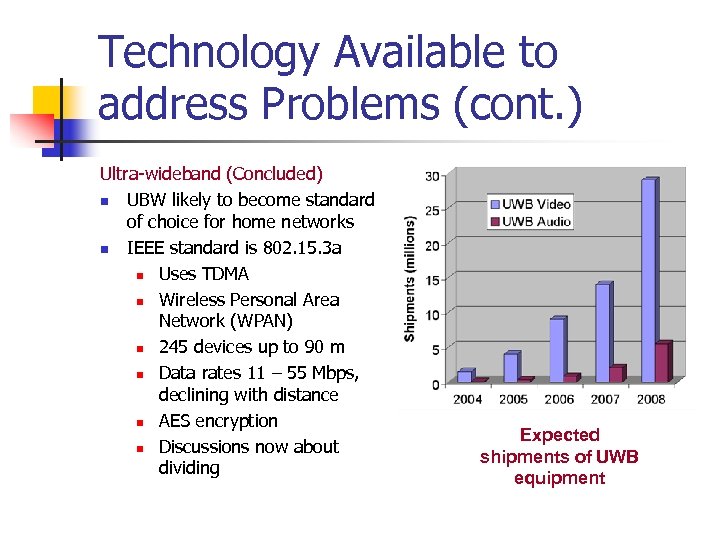 Technology Available to address Problems (cont. ) Ultra-wideband (Concluded) n UBW likely to become