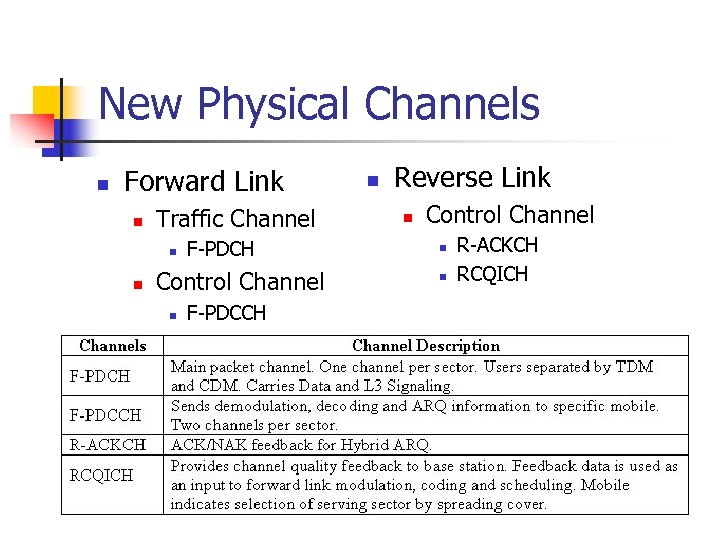 New Physical Channels n Forward Link n Traffic Channel n n F-PDCH Control Channel